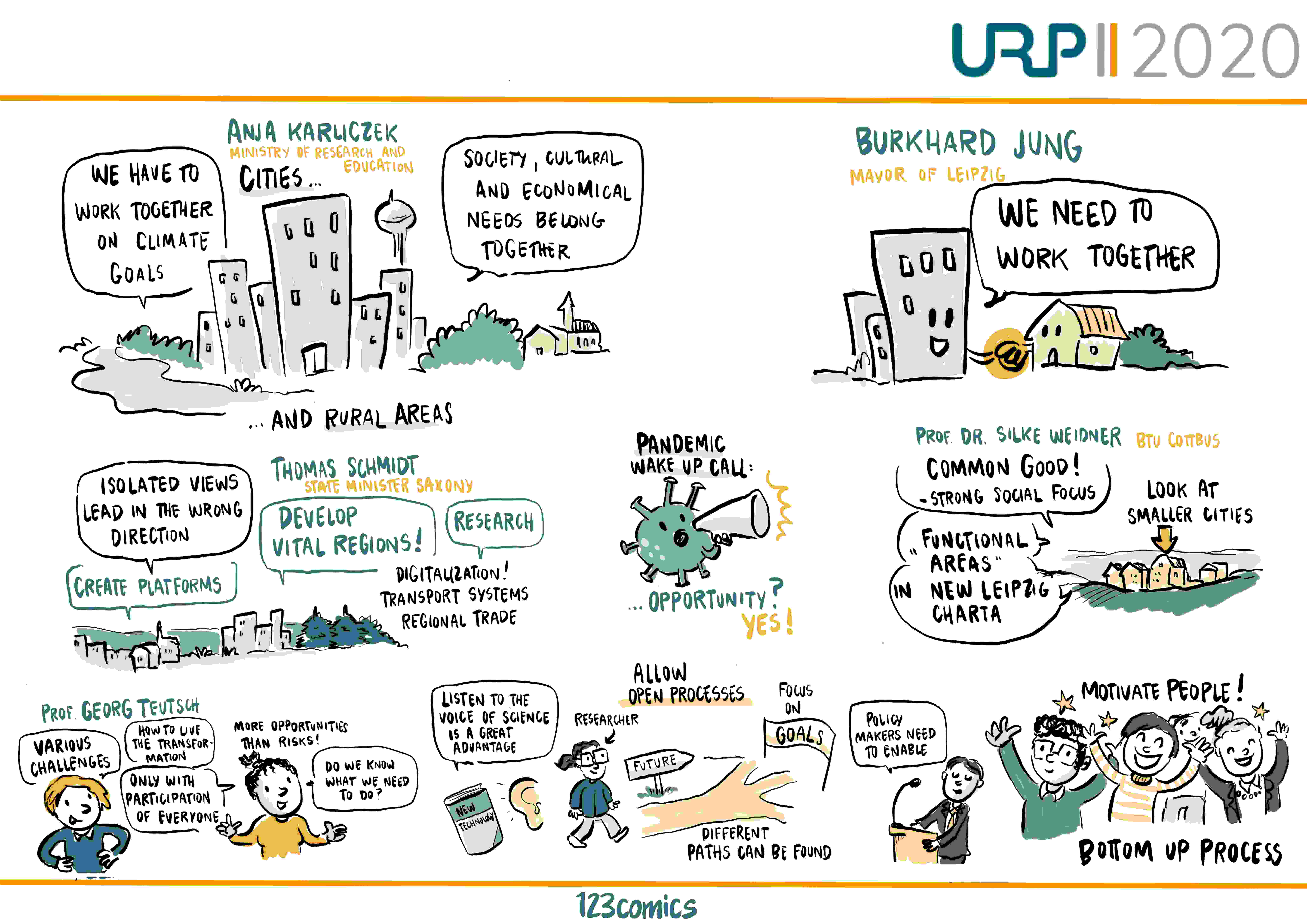 Graphic Recording of the URP2020 Opening Ceremony